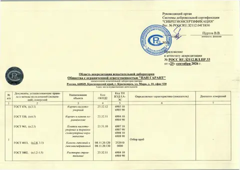 Приложение к аттестату аккредитации, область аккредитации, страница 1